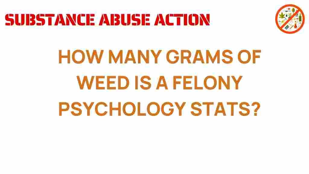 how-many-grams-of-weed-is-a-felony